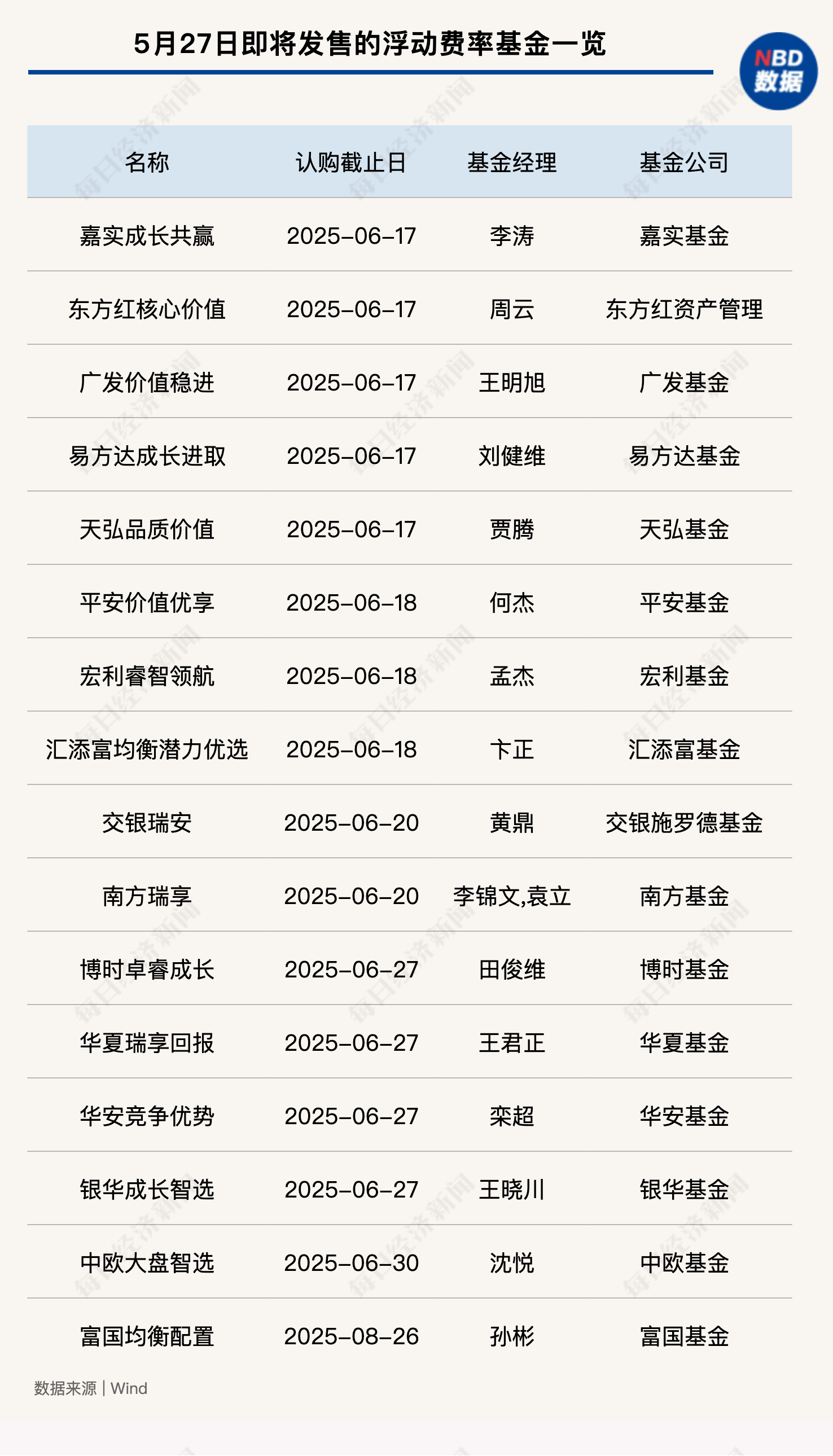 1月6日基金净值：博时新收益A最新净值1.0041，跌0.05%