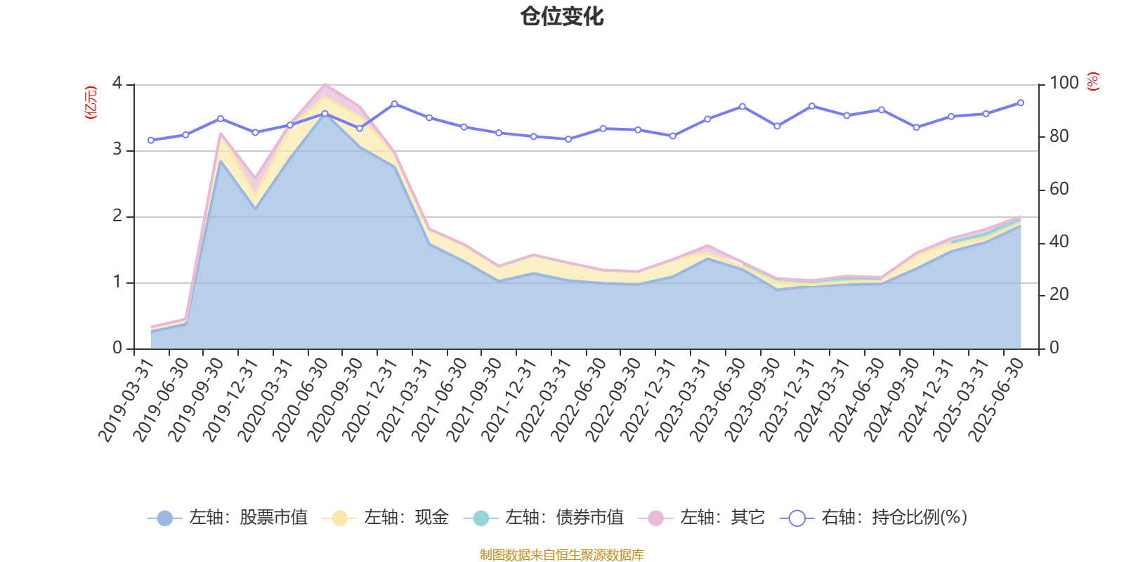 1月3日基金净值：财通资管丰乾39个月定开债A最新净值1.0116，涨0.02%