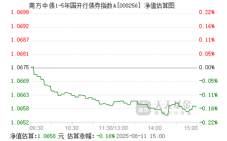 1月6日基金净值：南方军工改革灵活配置混合A最新净值1.0699，跌0.92%