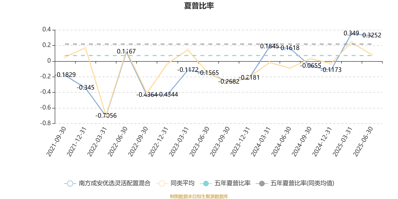 1月6日基金净值：南方军工改革灵活配置混合A最新净值1.0699，跌0.92%
