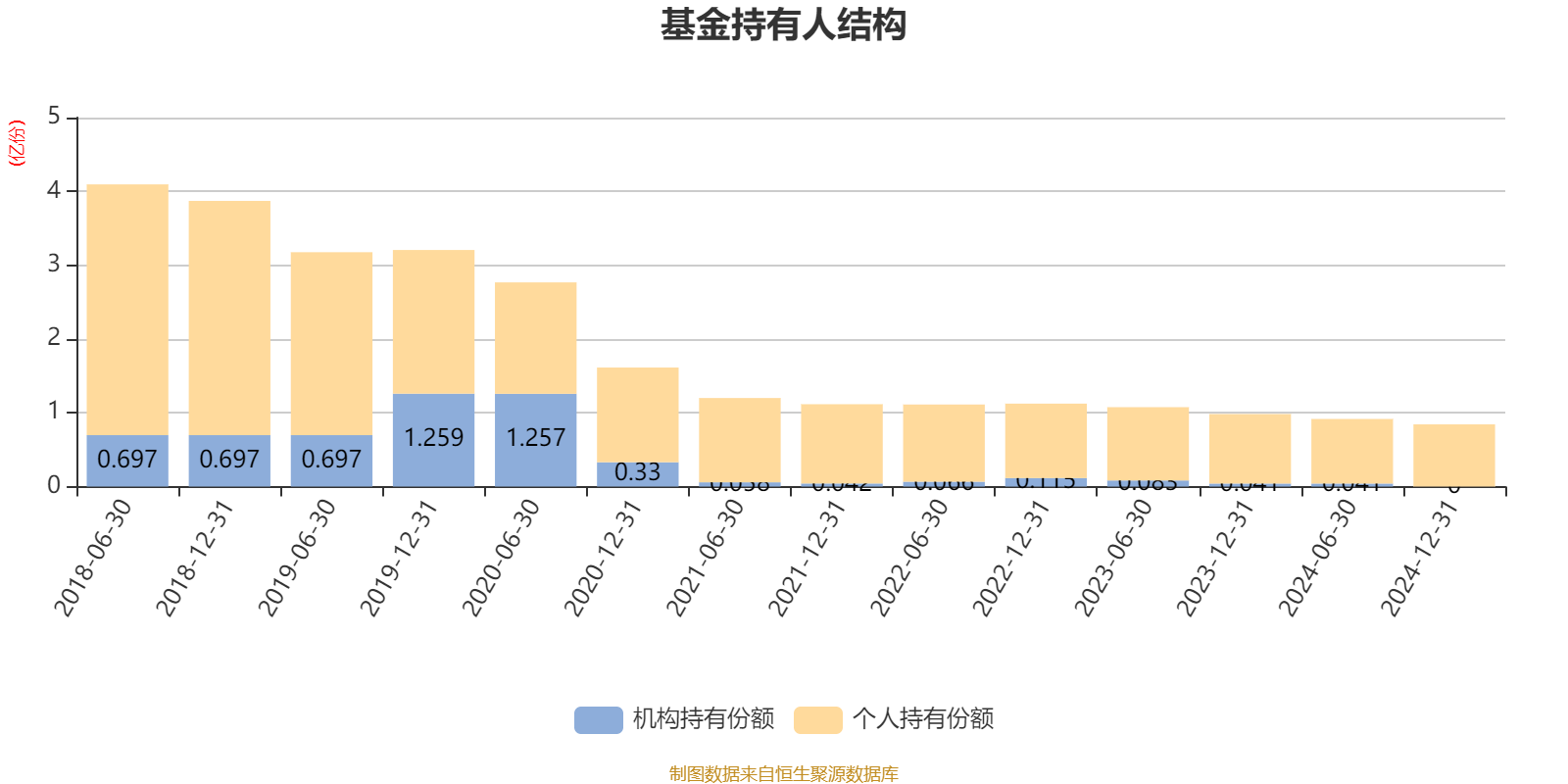 1月6日基金净值：南方军工改革灵活配置混合A最新净值1.0699，跌0.92%