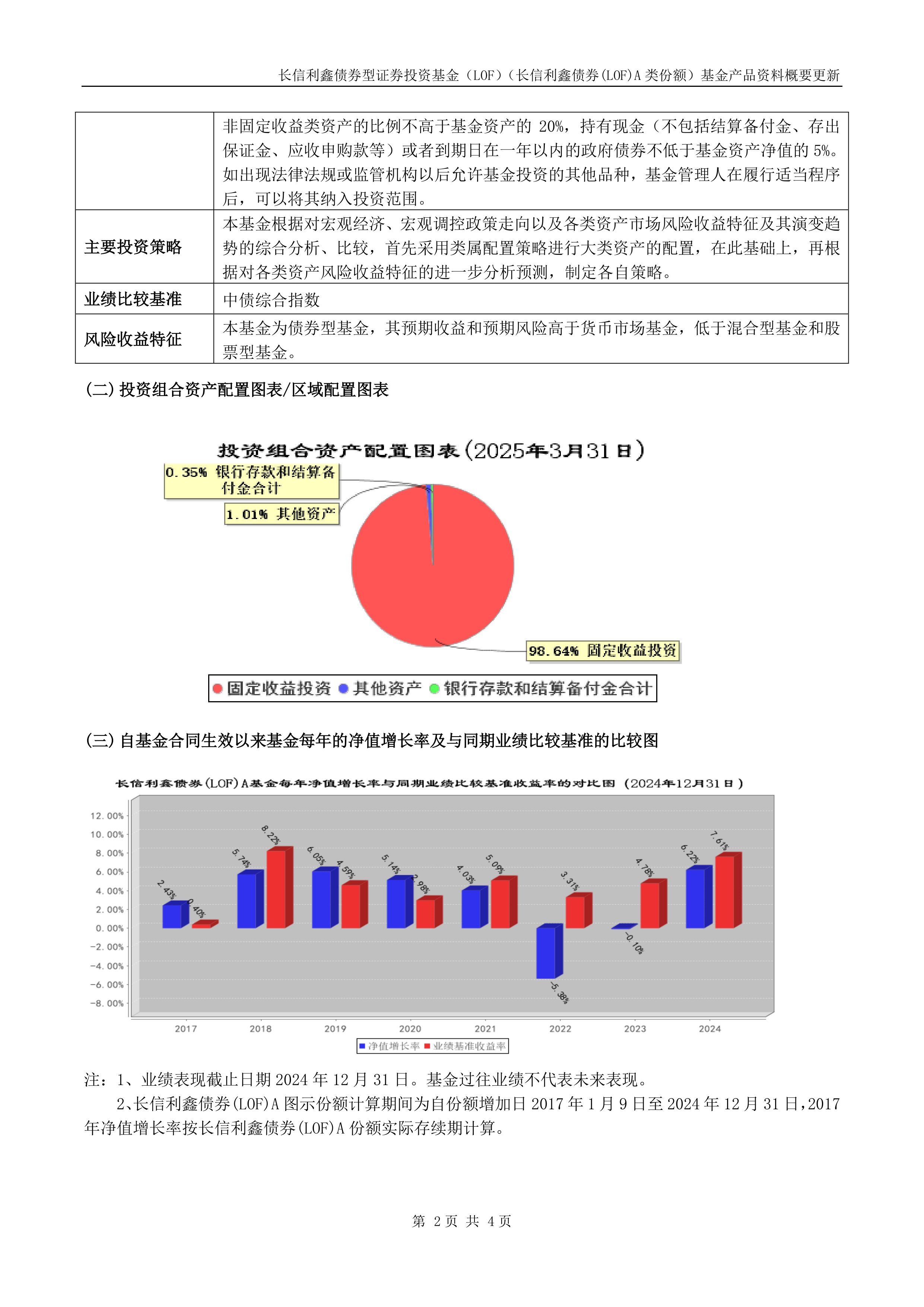 1月7日基金净值：交银添利LOF最新净值1.1078，跌0.04%