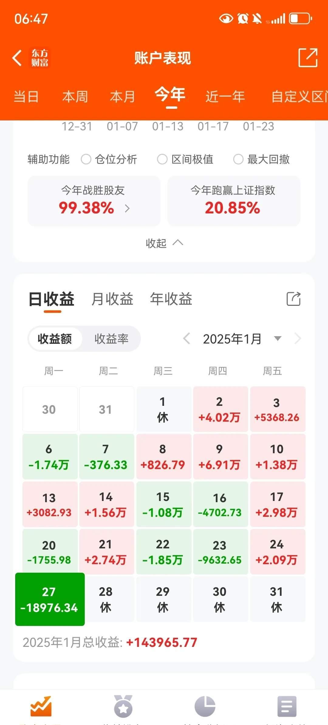 1月3日基金净值：财通资管丰乾39个月定开债A最新净值1.0116，涨0.02%