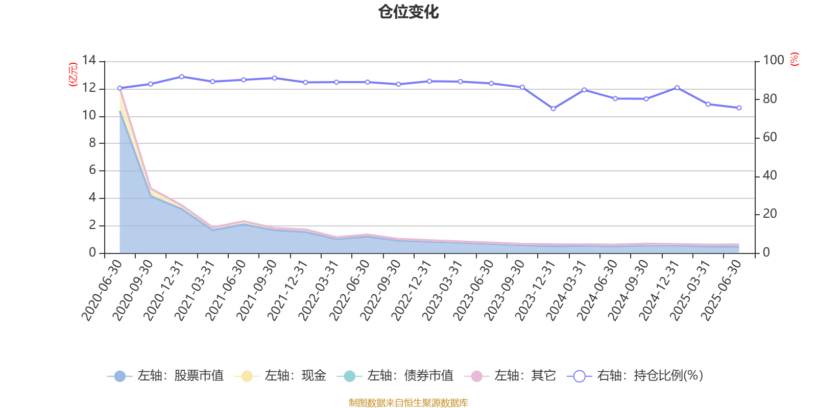 1月3日基金净值：财通资管丰乾39个月定开债A最新净值1.0116，涨0.02%