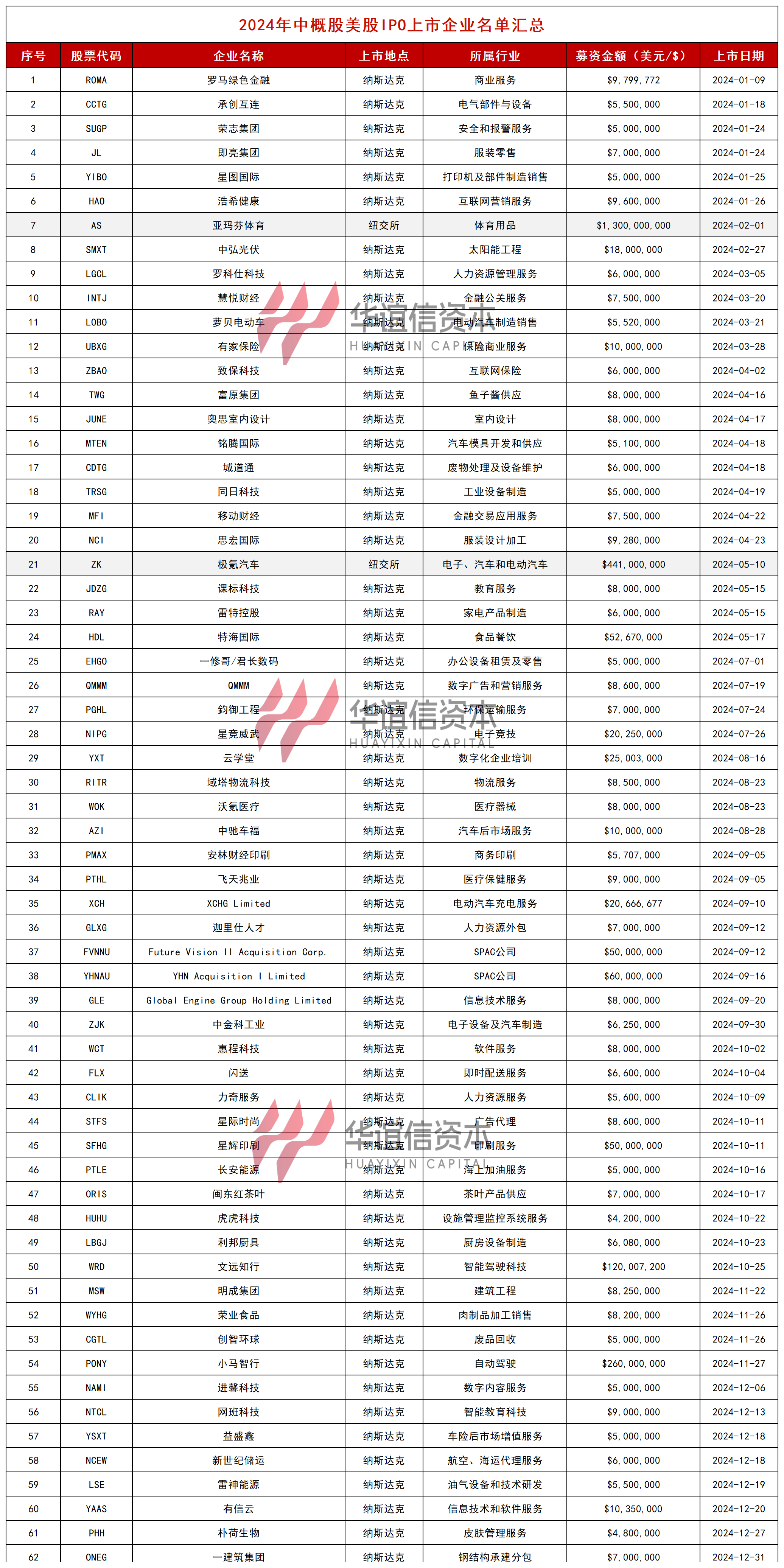 IPO周报｜4月最后2只新股周一申购，今年以来最低价股来了