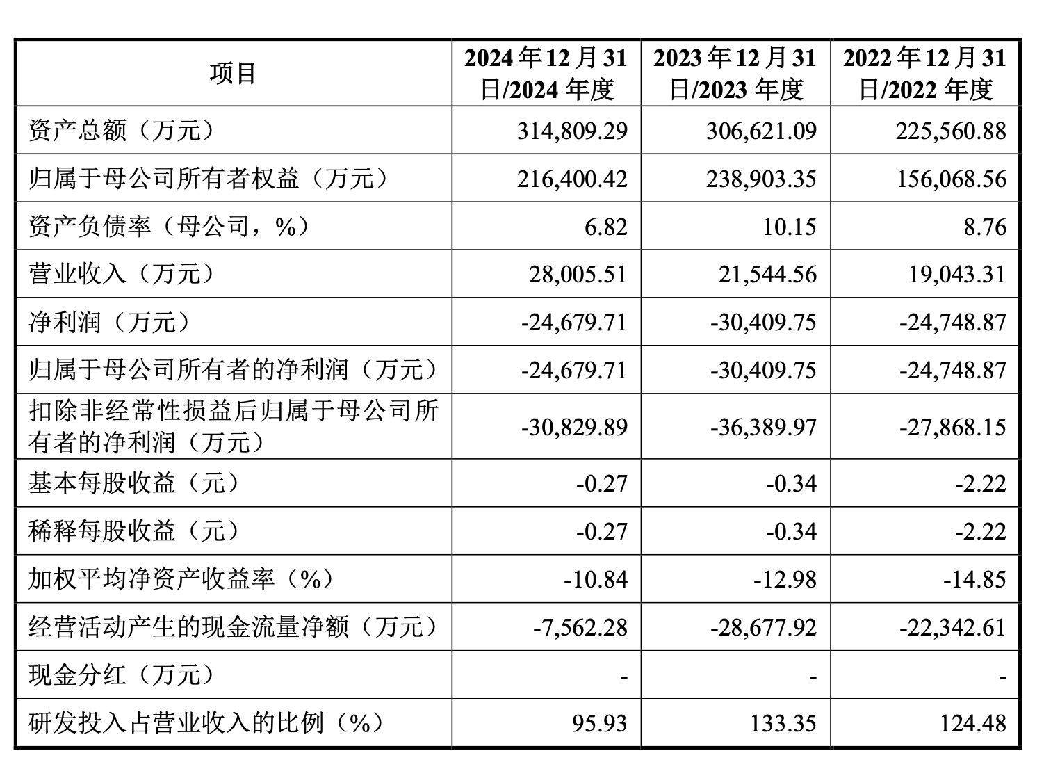 IPO周报｜4月最后2只新股周一申购，今年以来最低价股来了