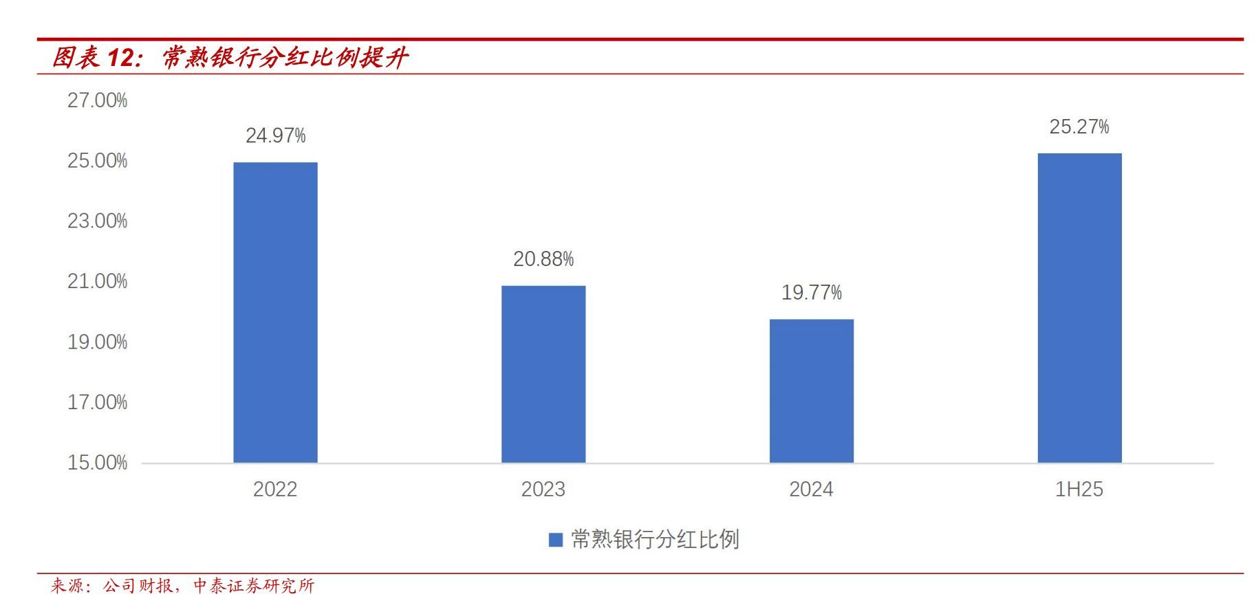 国有大行参与“村改支” 村镇银行改革重组稳步推进