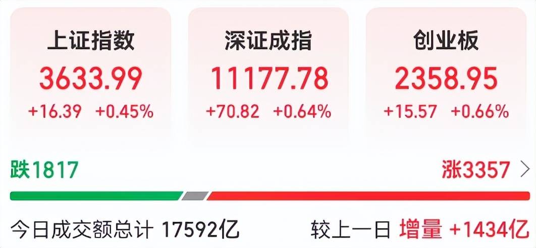 外资机构力挺中国资产 A股市场低估值高韧性