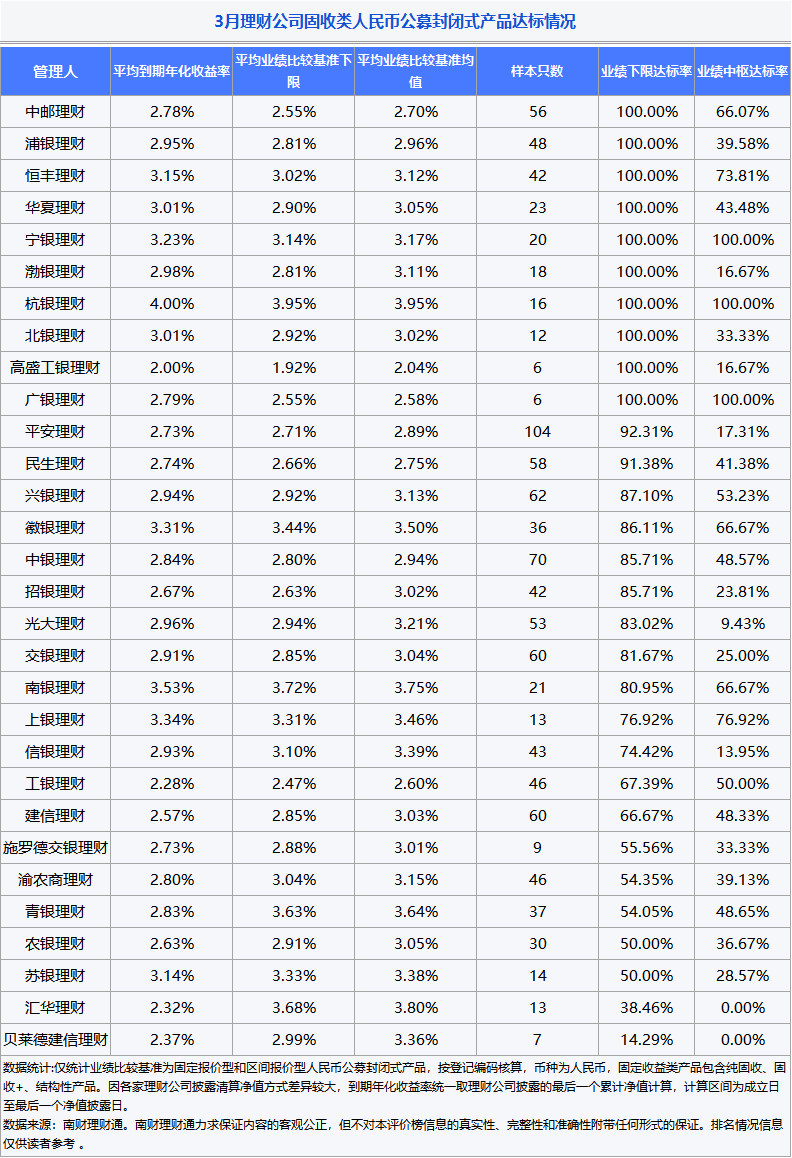 上市银行首份半年报出炉 常熟银行营收净利维持两位数增长