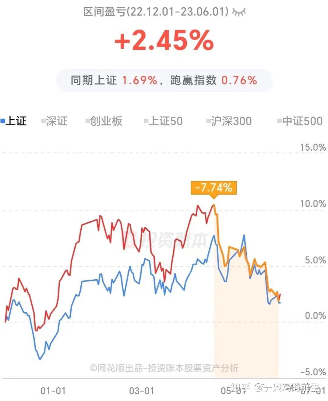 8月11日博瑞转债上涨1.97%，转股溢价率0.83%