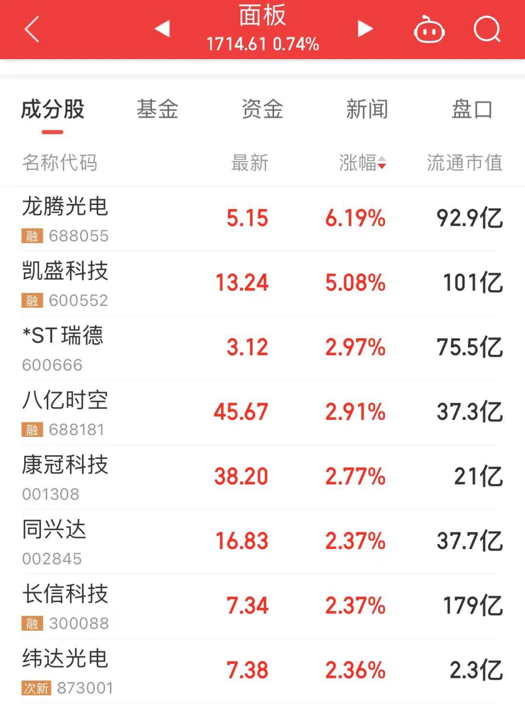 8月11日博瑞转债上涨1.97%，转股溢价率0.83%