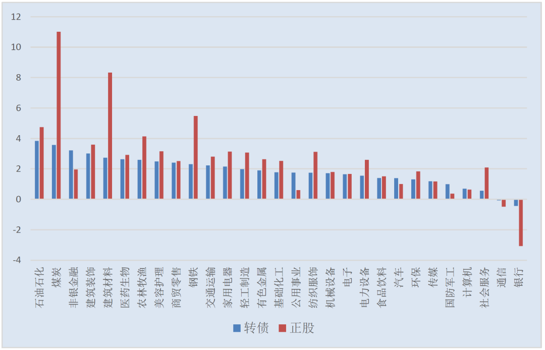 8月11日丰山转债上涨1.55%，转股溢价率10.25%