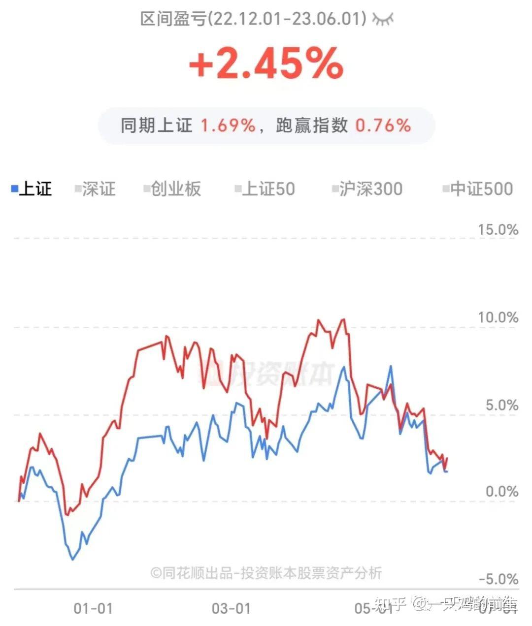 8月11日博瑞转债上涨1.97%，转股溢价率0.83%