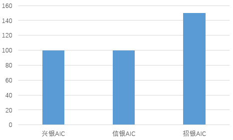 招商银行：获准筹建招银金融资产投资有限公司