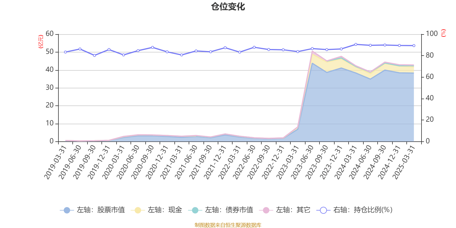 1月2日基金净值：广发汇宏6个月定开债最新净值1.0567，涨0.1%