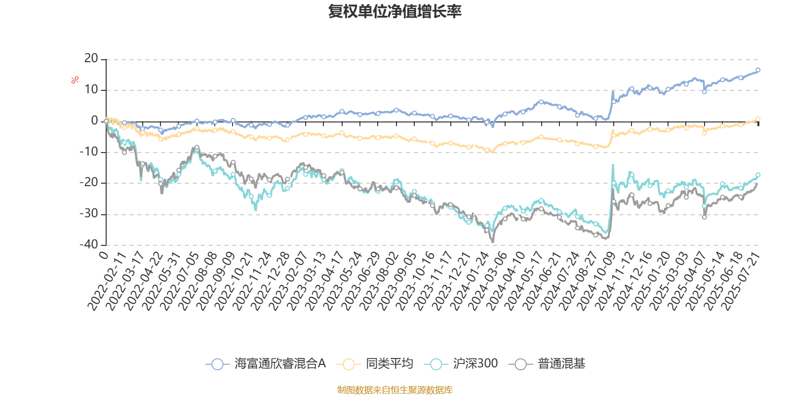 12月31日基金净值：易方达稳健收益债券A最新净值1.4092，跌0.09%