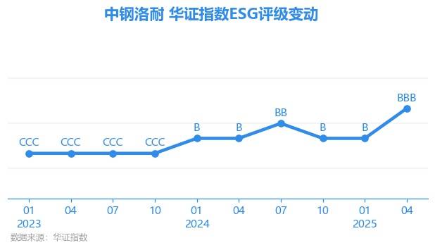 海博思创获评”中国供应商ESG评级五星杰出”企业