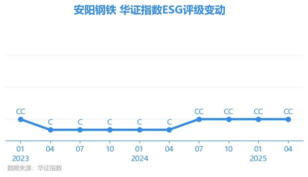 海博思创获评”中国供应商ESG评级五星杰出”企业