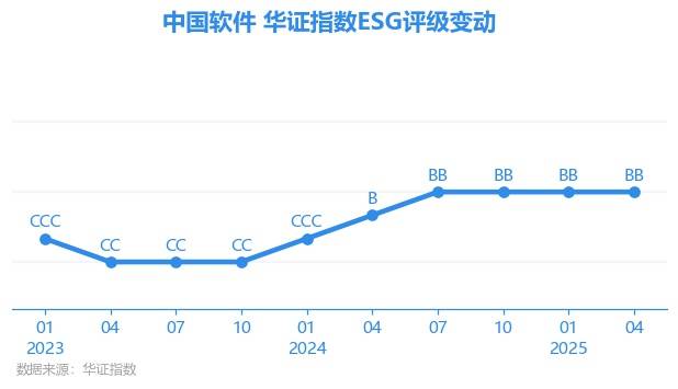 海博思创获评”中国供应商ESG评级五星杰出”企业
