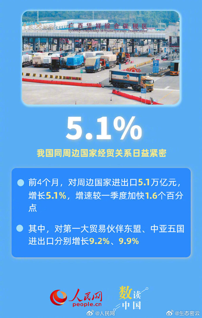 7月我国货物贸易进出口同比增长6.7% 增速创年内新高