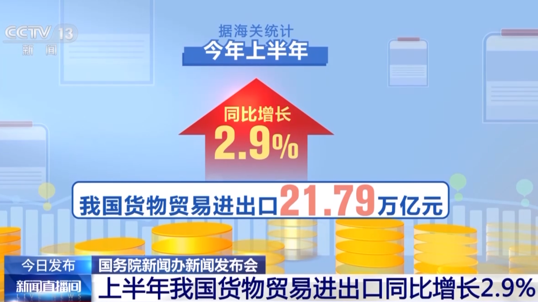 7月我国货物贸易进出口同比增长6.7% 增速创年内新高