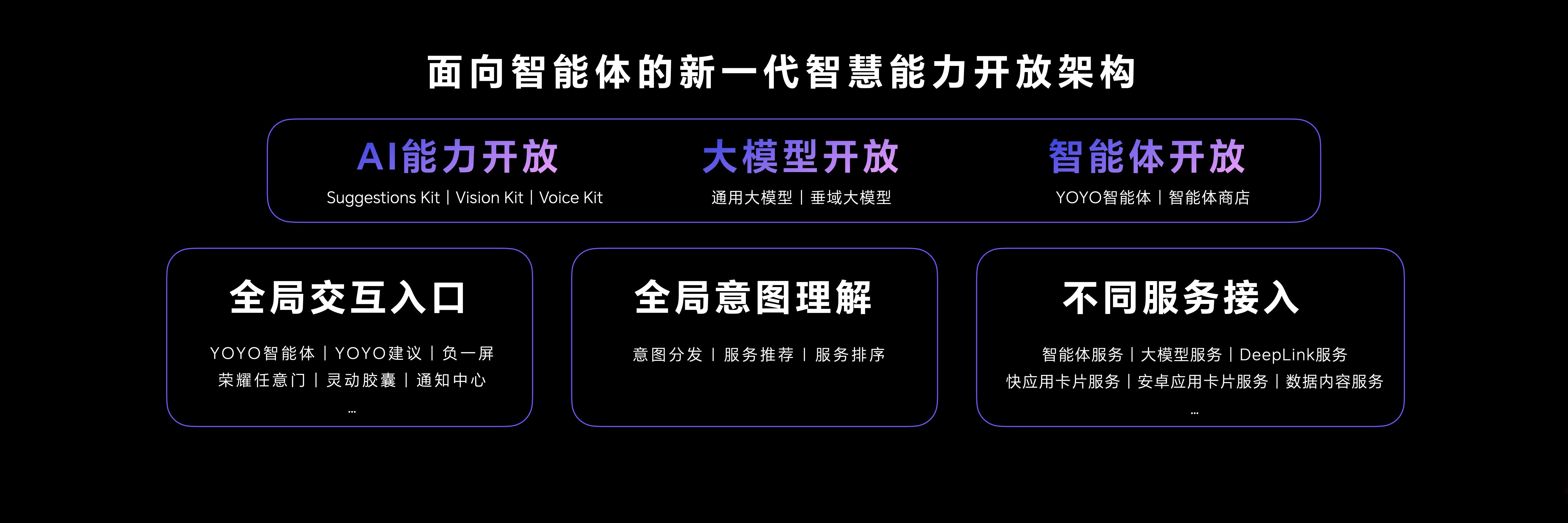 腾讯全生态加速融入AI