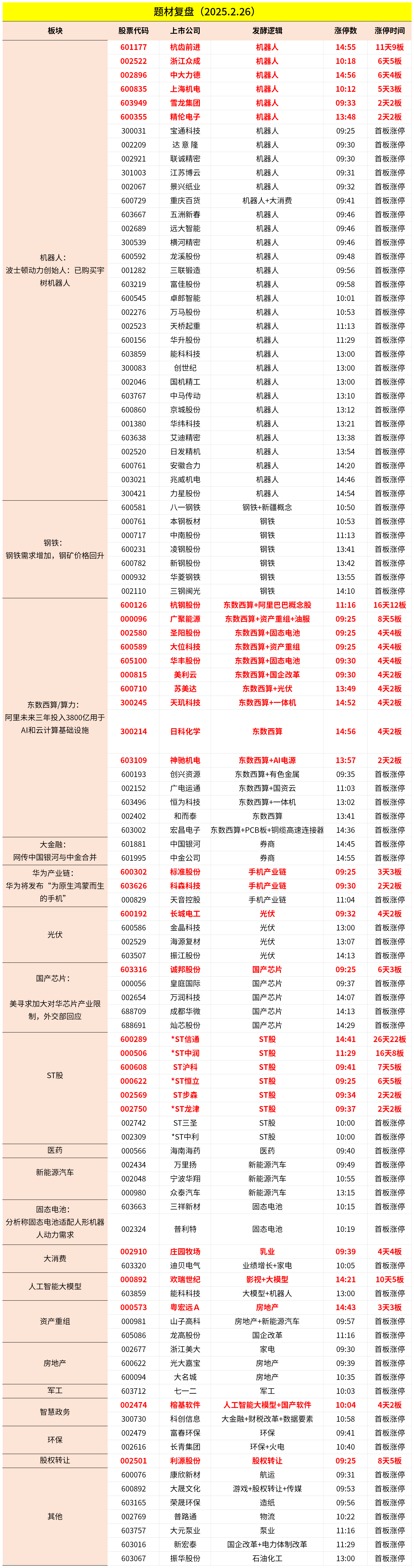 并购重组业务成大型券商收入主要增量