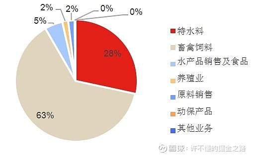 天马科技：2025年首季净利润同比大增162.56%，鳗鲡主业放量优势延续