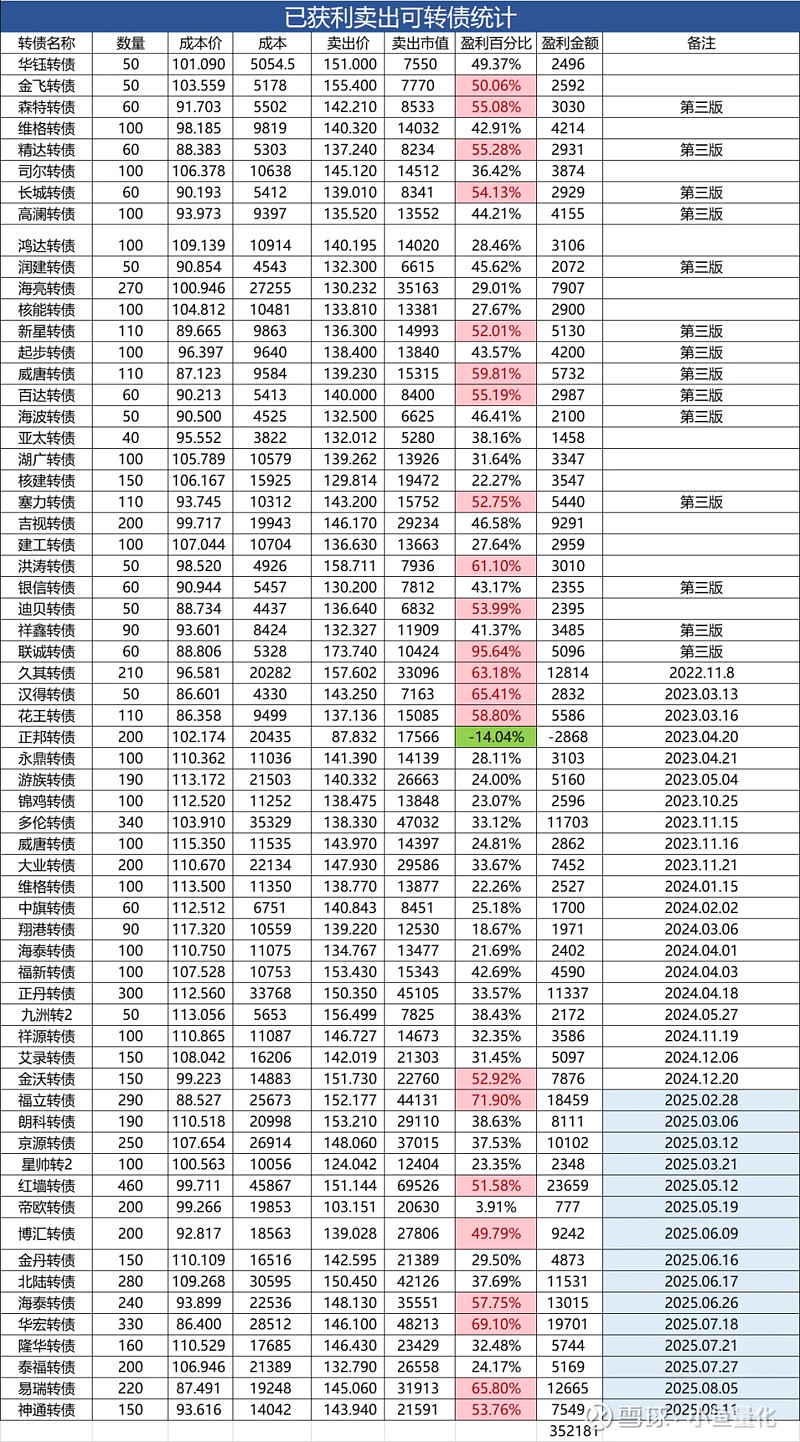 8月12日神通转债下跌1.16%，转股溢价率6.83%