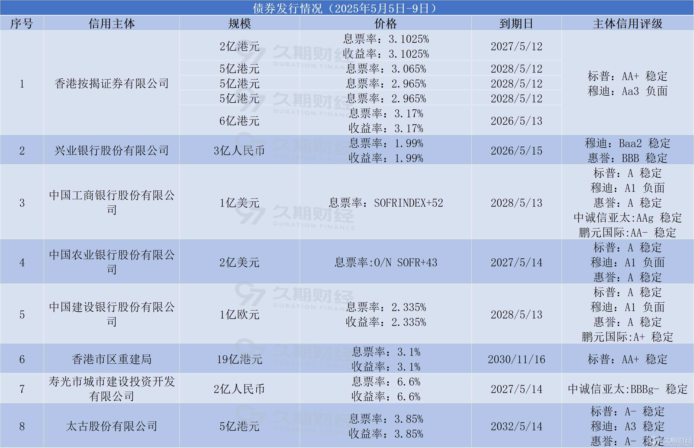 8月12日旗滨转债上涨0.36%，转股溢价率18.2%