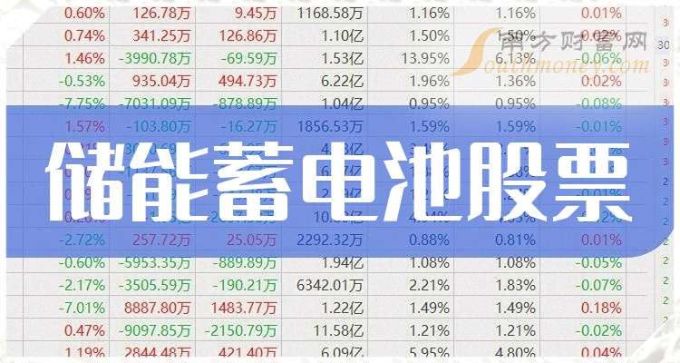 8月12日神通转债下跌1.16%，转股溢价率6.83%