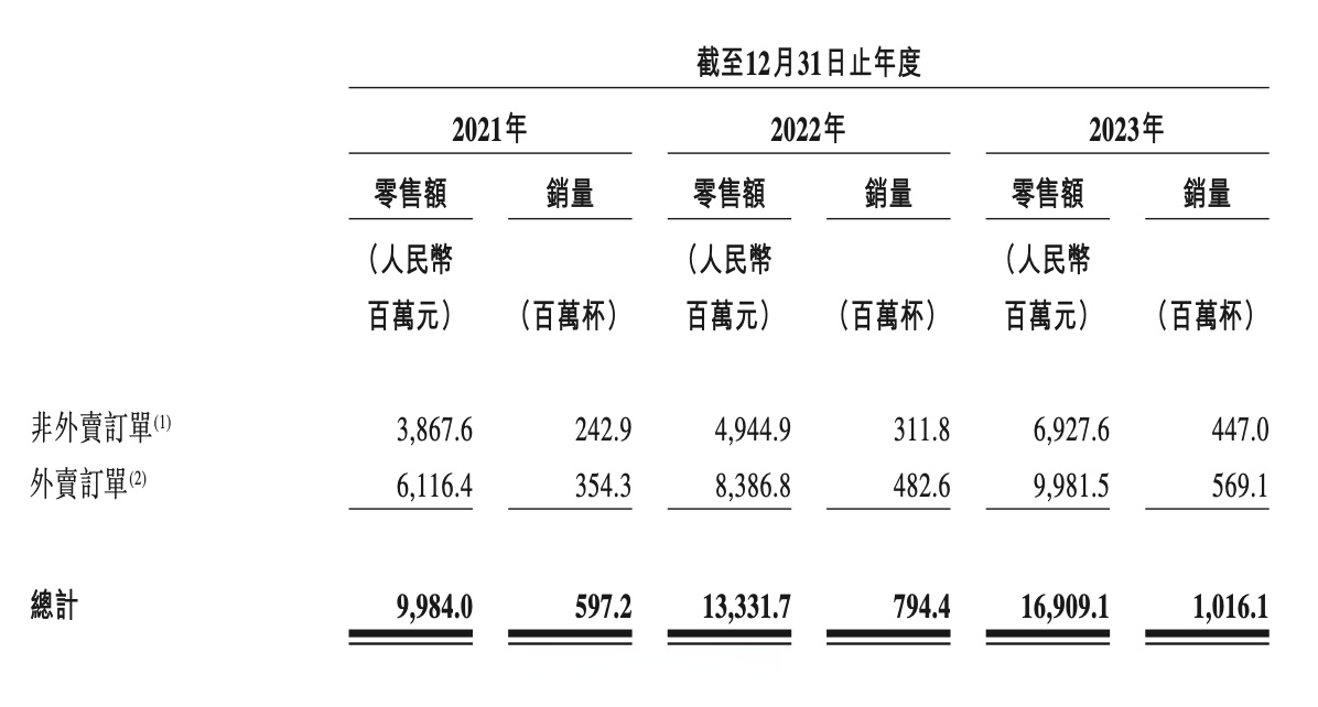 茶百道高开15% 港股新消费赛道再次走强
