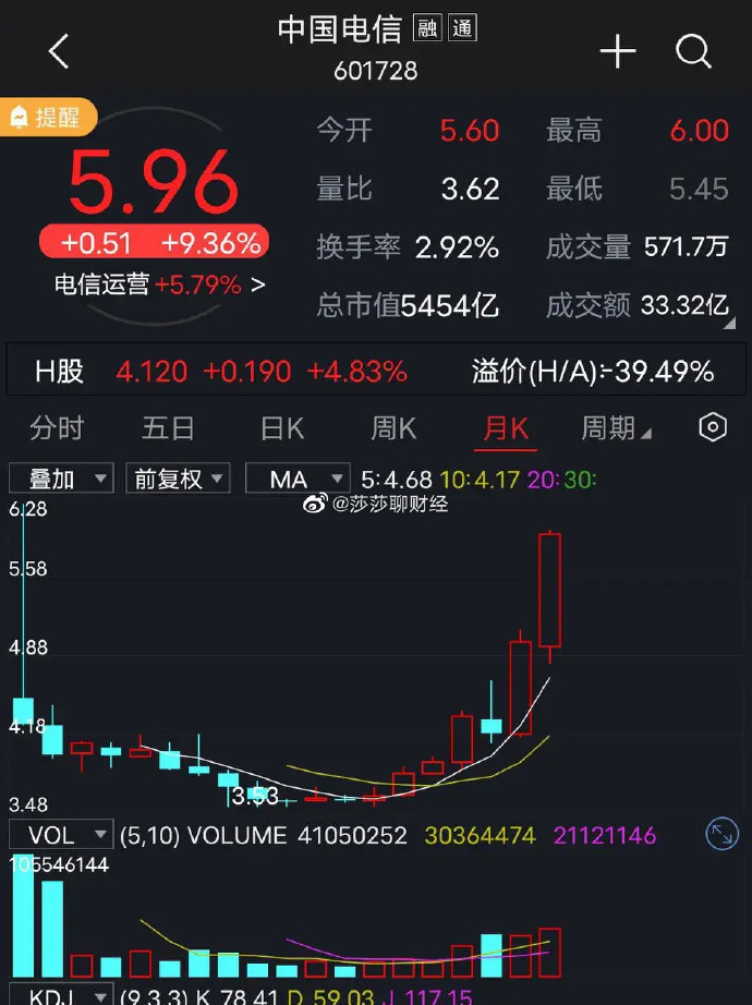 上市公司打出“加减组合拳” 降本增效激活发展新动能