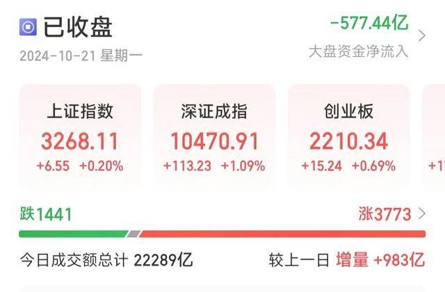 上市公司打出“加减组合拳” 降本增效激活发展新动能