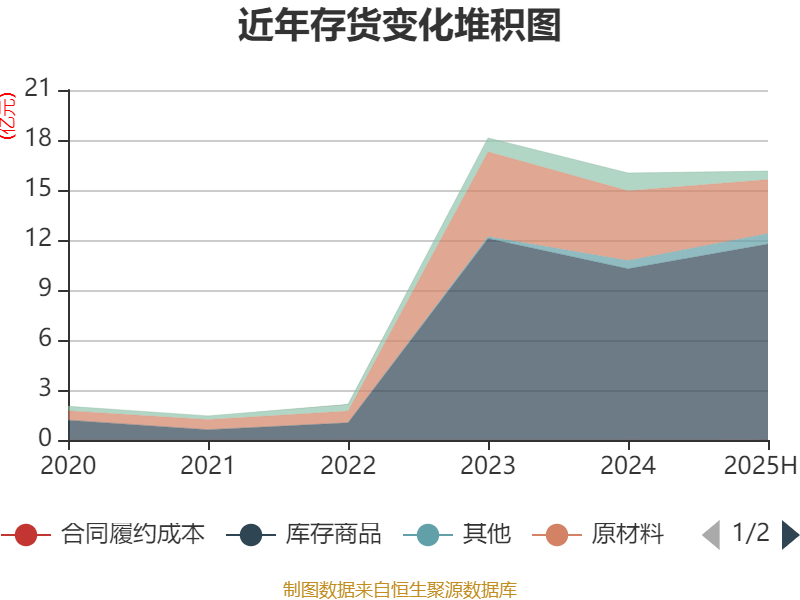 中水渔业：上半年实现净利润8631万元 同比增长22.12%