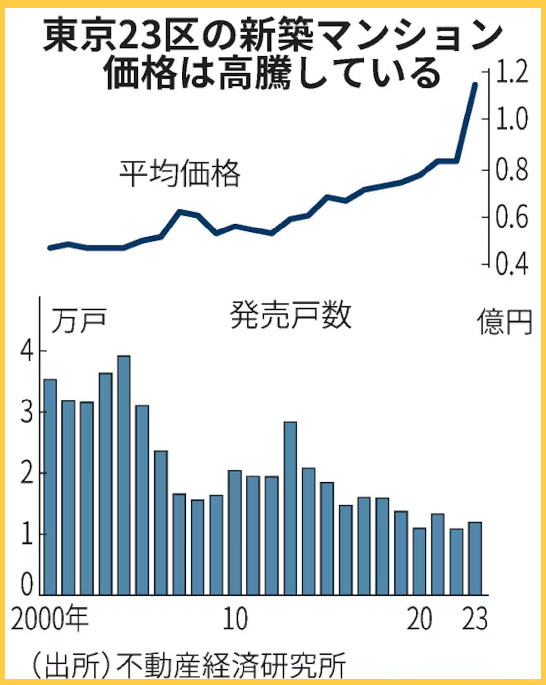 日本二季度实际GDP环比微增0.3%