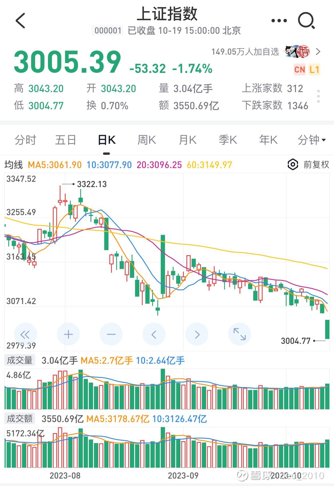日本二季度实际GDP环比微增0.3%