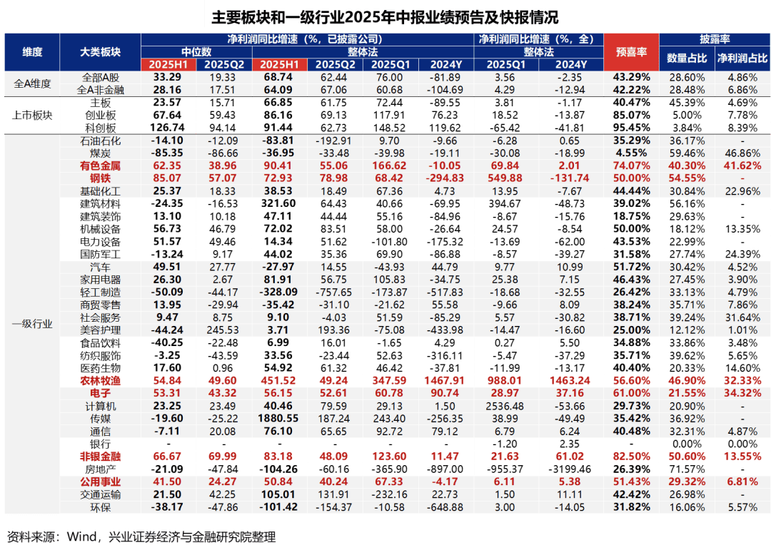 8家汽车零部件上市公司一季度业绩预喜