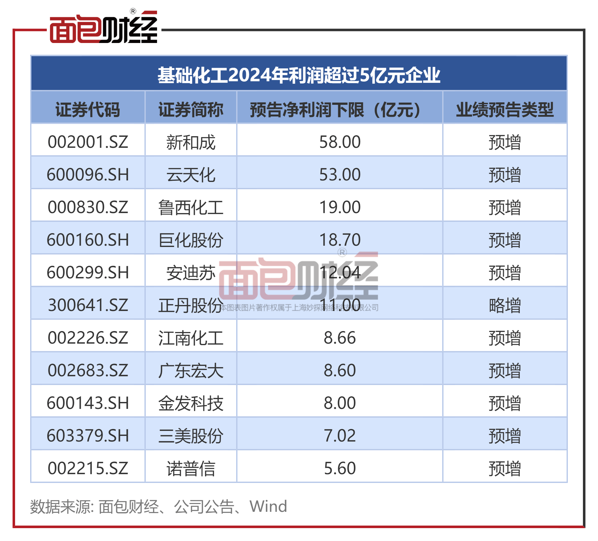 8家汽车零部件上市公司一季度业绩预喜