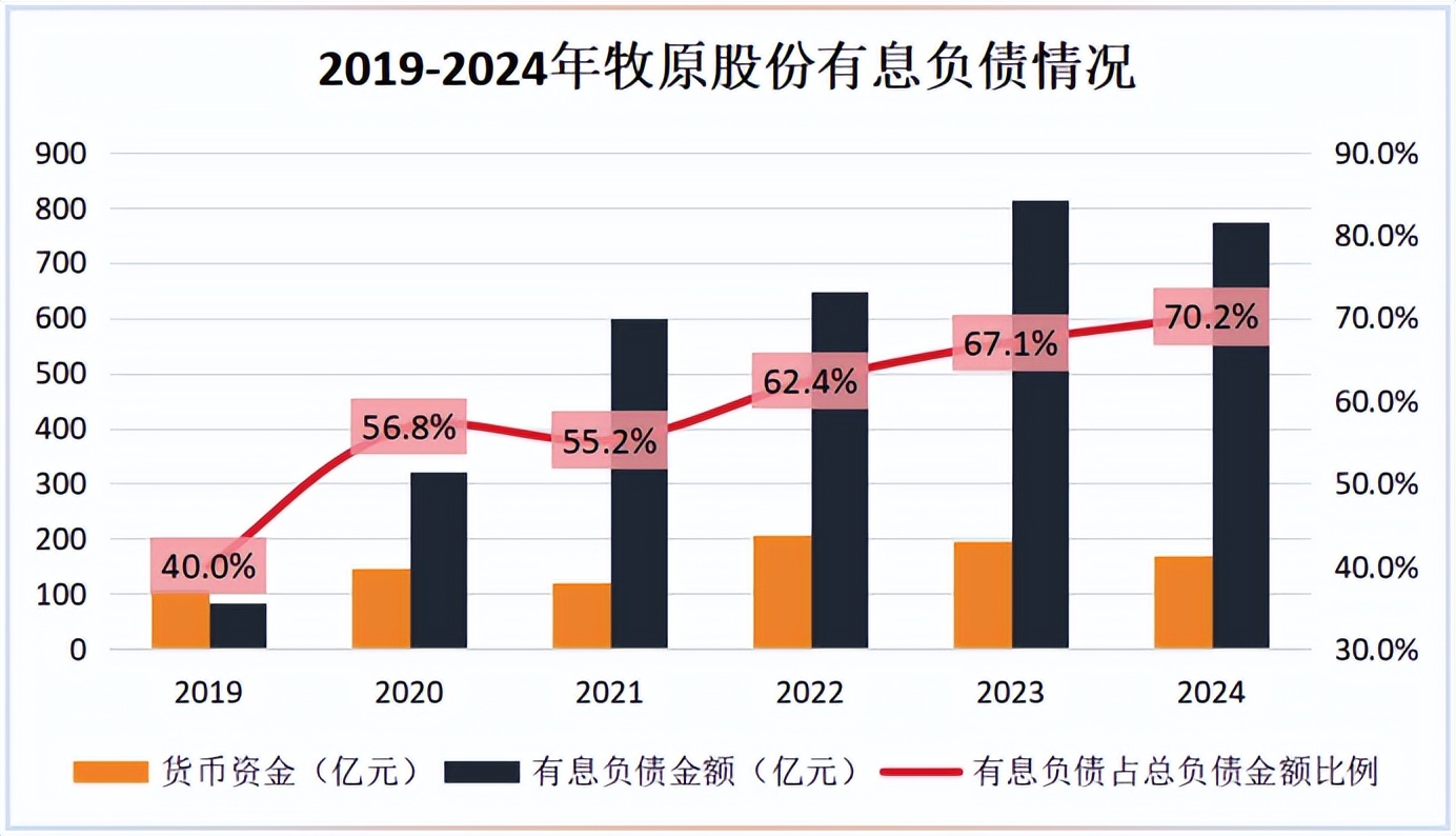 业绩“炸裂” 牧原股份上半年净利预增超900%