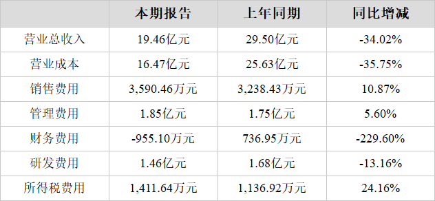 8月13日文科转债下跌0.48%，转股溢价率19.46%