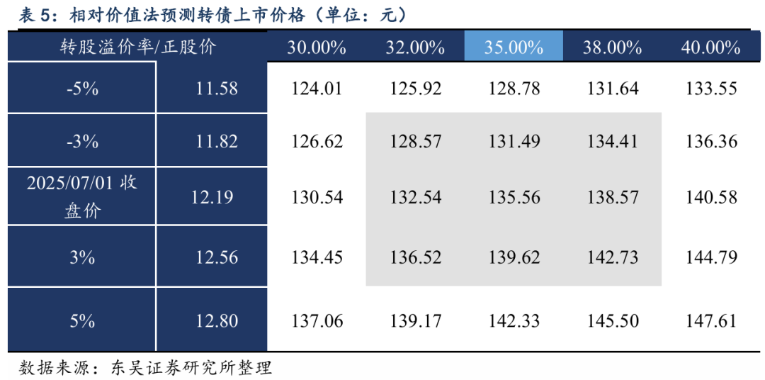 8月14日新化转债上涨5.66%，转股溢价率6.7%