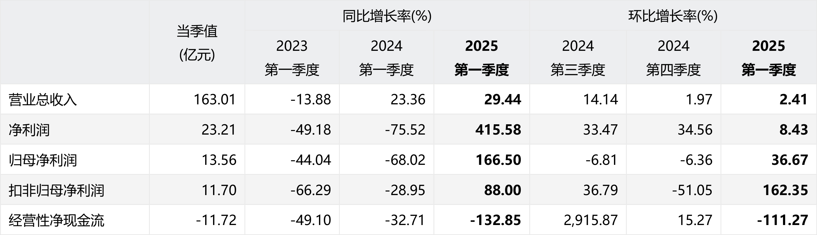 8月14日烽火转债下跌1.23%，转股溢价率11.72%