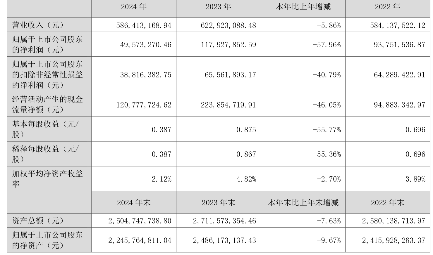8月14日华康转债下跌0.56%，转股溢价率26.2%
