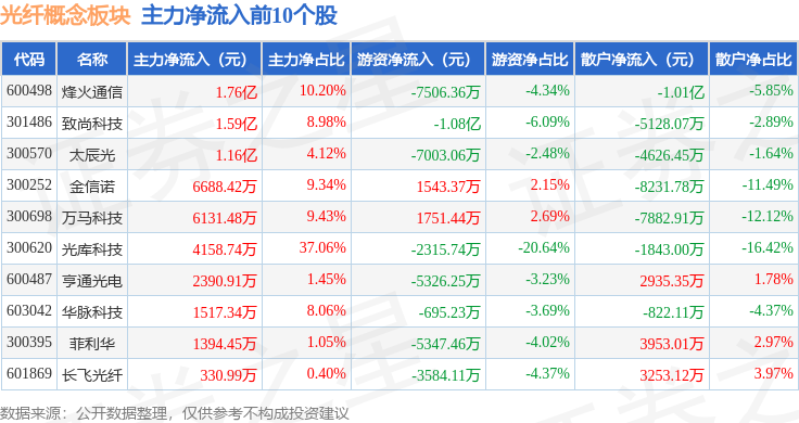8月12日浦发转债上涨0.01%，转股溢价率3.27%