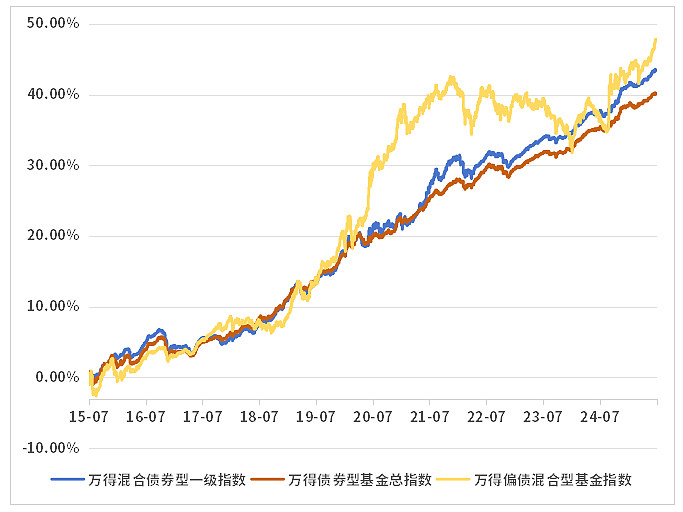 8月12日新乳转债下跌0.39%，转股溢价率35.7%
