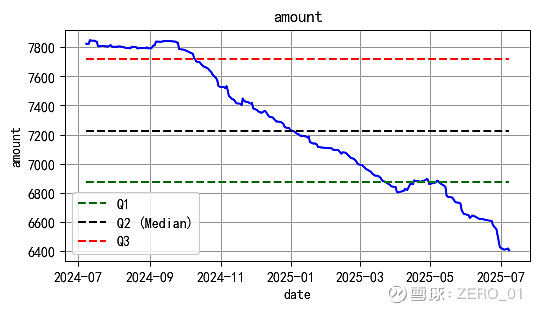 8月12日浦发转债上涨0.01%，转股溢价率3.27%