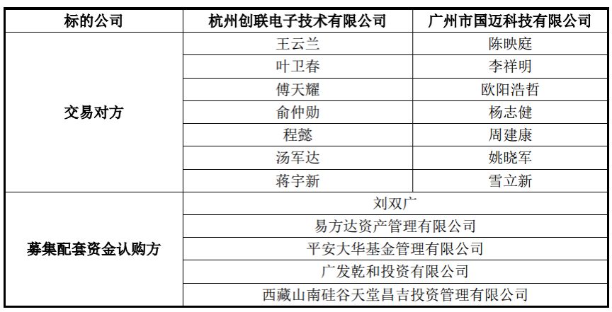 解禁不减持！宣泰医药控股股东承诺未来24个月内不减持