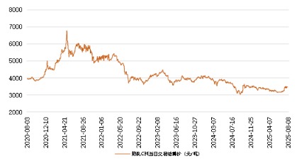 8月12日金轮转债下跌0.29%，转股溢价率3.34%