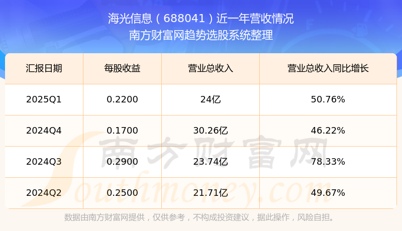 8月14日巨星转债下跌0.23%，转股溢价率50.76%